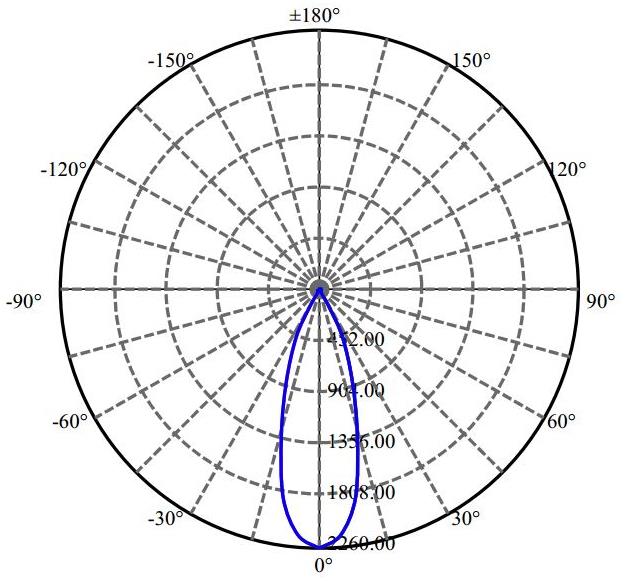 Nata Lighting Company Limited - Evenly Light Shape